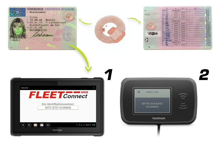 Führerschein mit NFC Sicherheitsaufkleber am PRO 8475 / PRO 8375 oder PRO 2020 scannen